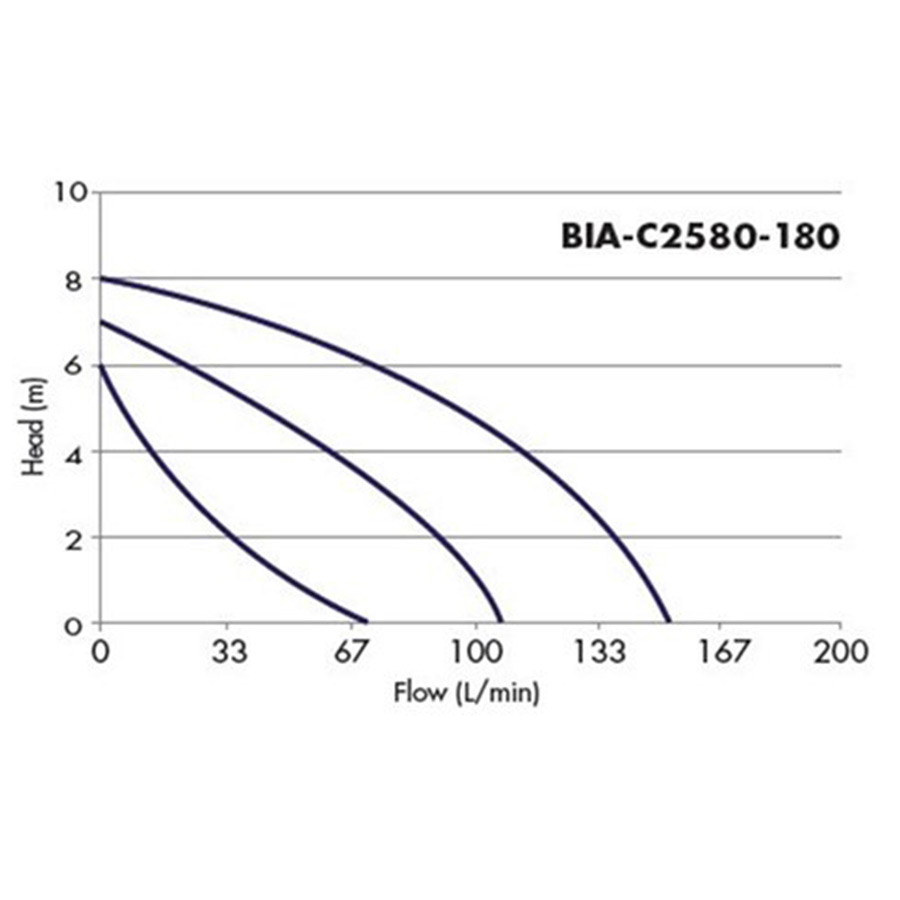 BIA-C2508-160-4