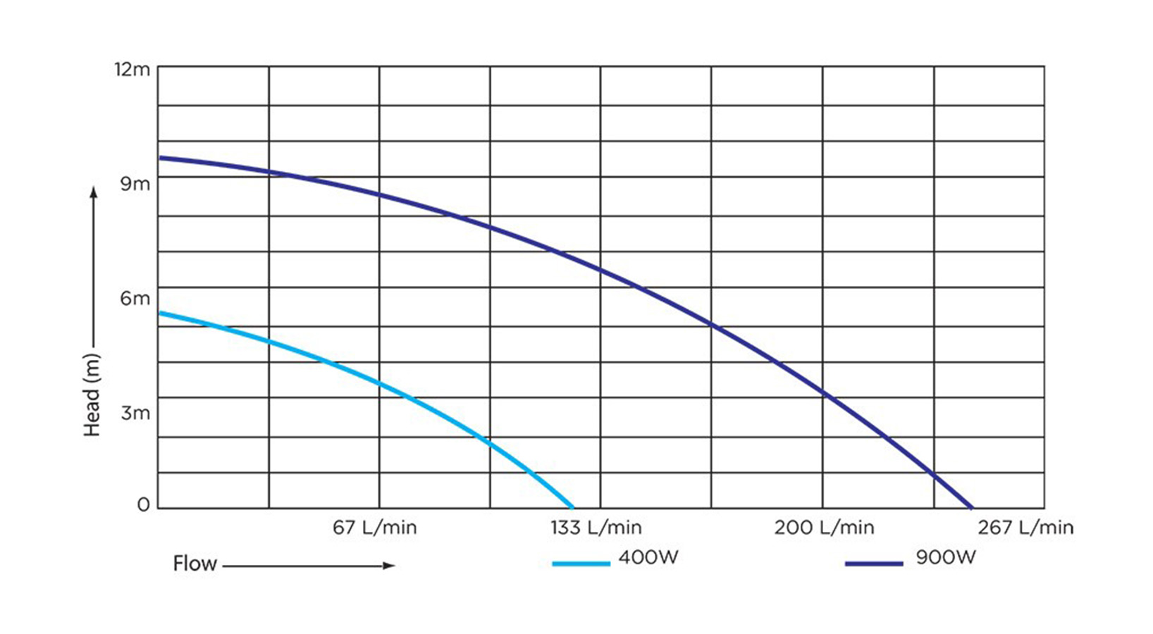 flow-performance-graph-2